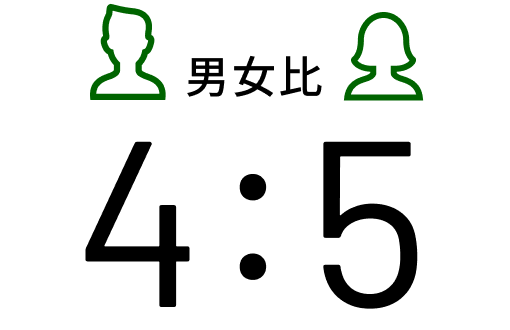 男女比4:5